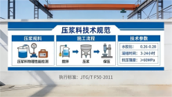 高明本地工厂讲解：说一遍公路压浆料和铁路压浆料的区别