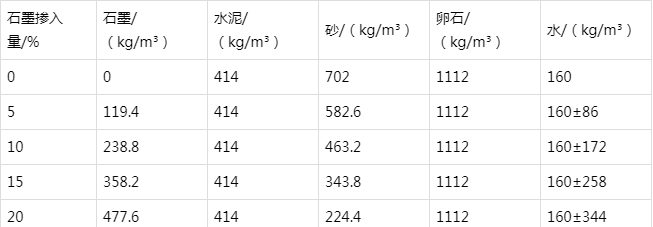高明防静电水泥砂浆怎么做(附配比及施工方法)